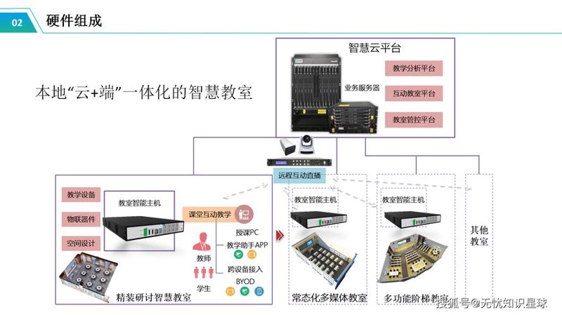 智慧教室解决方案